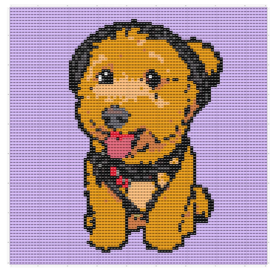 Bead pattern